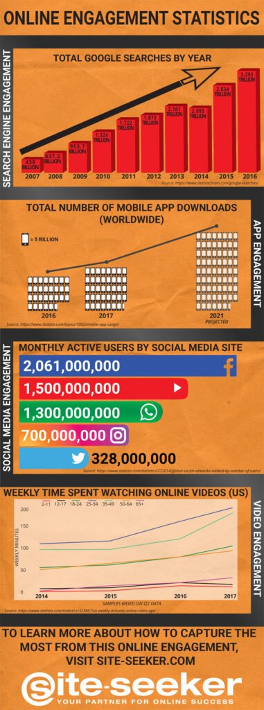 Engagement-Infographic