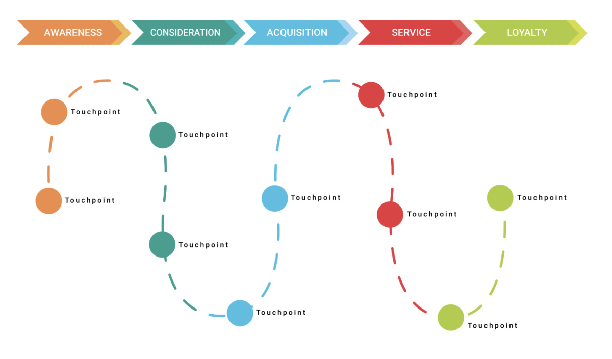 Customer Journey Analytics & Multi-Channel Marketing | Site-Seeker